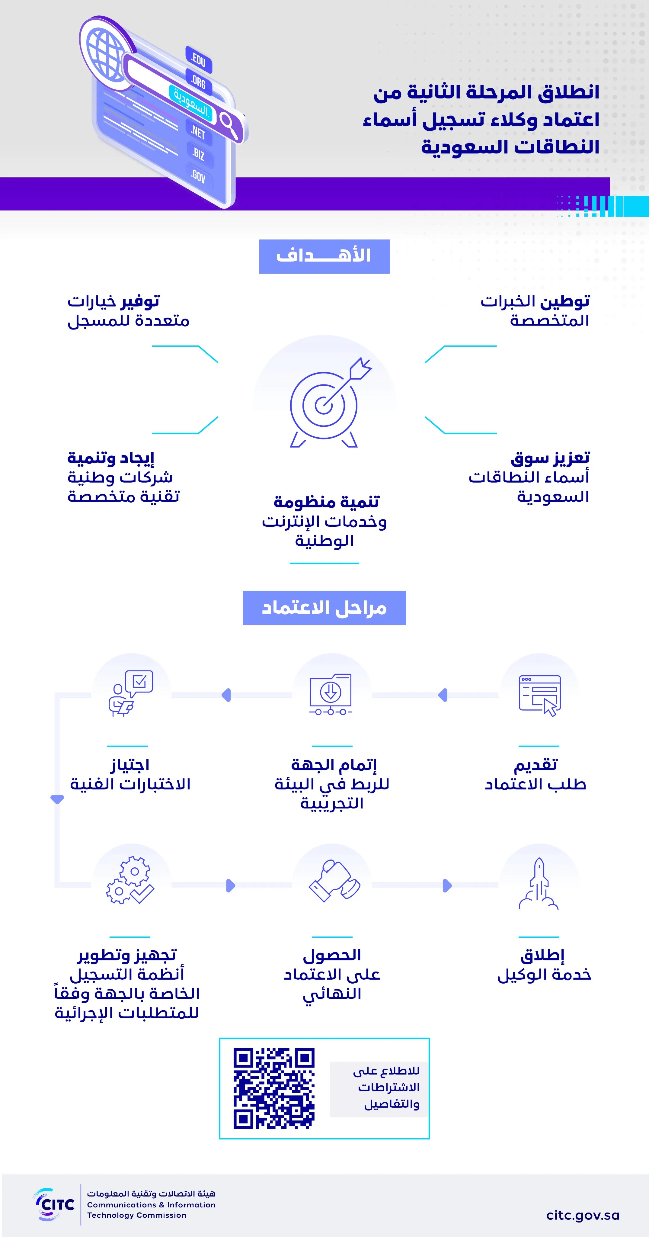 CST Launches Phase II of Saudi Domain Name Registrars Accreditation